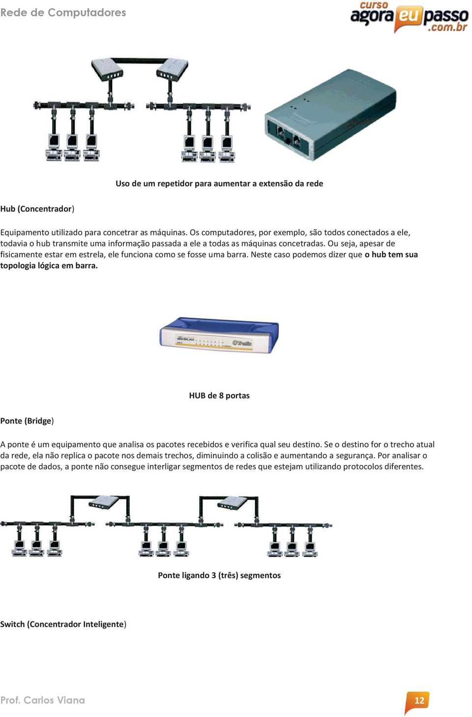 Ou seja, apesar de fisicamente estar em estrela, ele funciona como se fosse uma barra. Neste caso podemos dizer que o hub tem sua topologia lógica em barra.