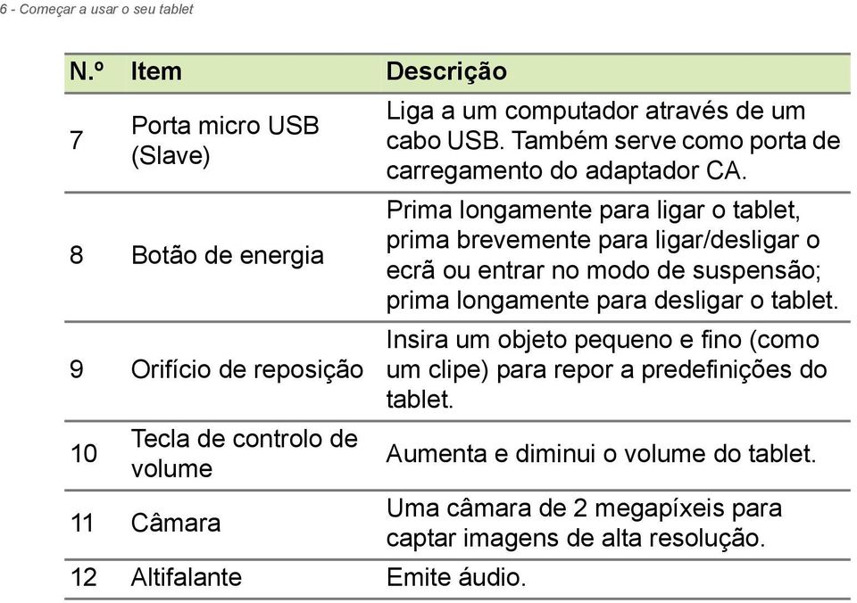 Também serve como porta de carregamento do adaptador CA.