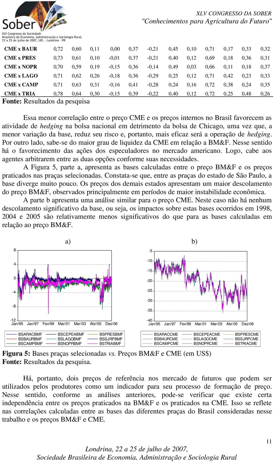 0,40 0,12 0,72 0,25 0,48 0,26 Fonte: Resultados da pesquisa Essa menor correlação entre o preço CME e os preços internos no Brasil favorecem as atividade de hedging na bolsa nacional em detrimento da