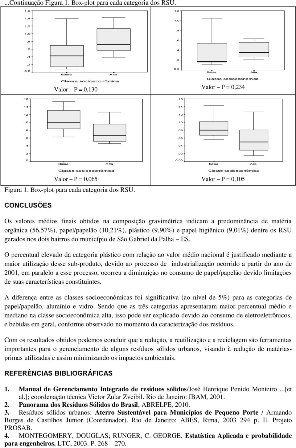 Valor P =,1 CONCLUSÕES Os valores médios finais obtidos na composição gravimétrica indicam a predominância de matéria orgânica (6,7%), papel/papelão (1,1%), plástico (9,9%) e papel higiênico (9,1%)