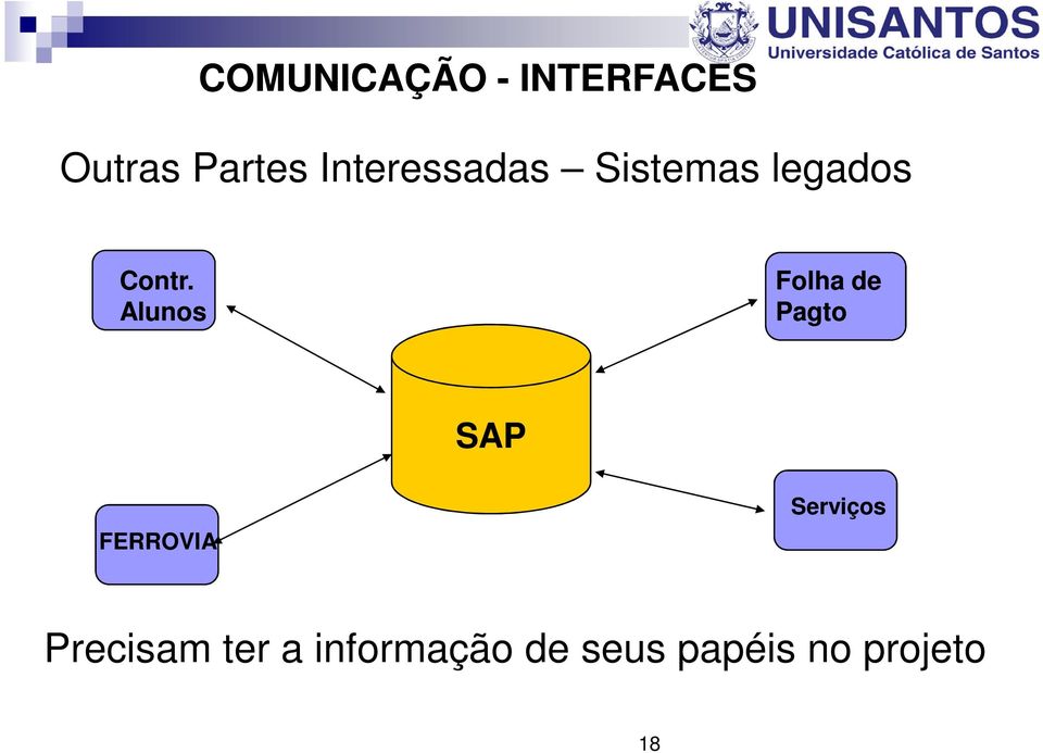 Alunos Folha de Pagto SAP FERROVIA Serviços