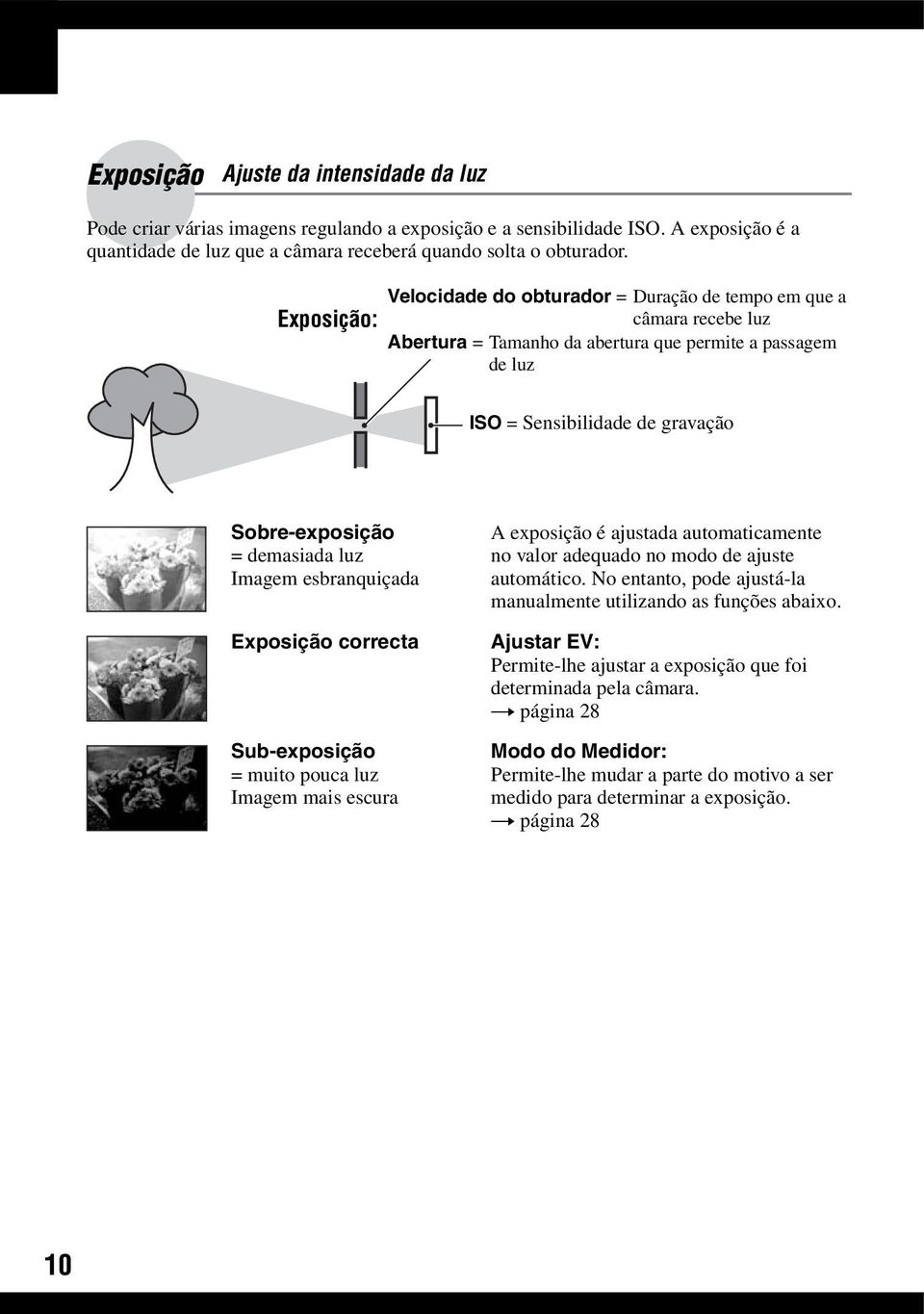 demasiada luz Imagem esbranquiçada Exposição correcta Sub-exposição = muito pouca luz Imagem mais escura A exposição é ajustada automaticamente no valor adequado no modo de ajuste automático.