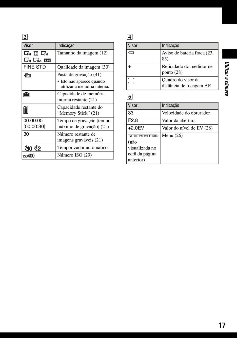 imagens graváveis (21) Temporizador automático Número ISO (29) Visor Indicação E Aviso de bateria fraca (23, 85) + Reticulado do medidor de ponto (28) Quadro do visor da distância