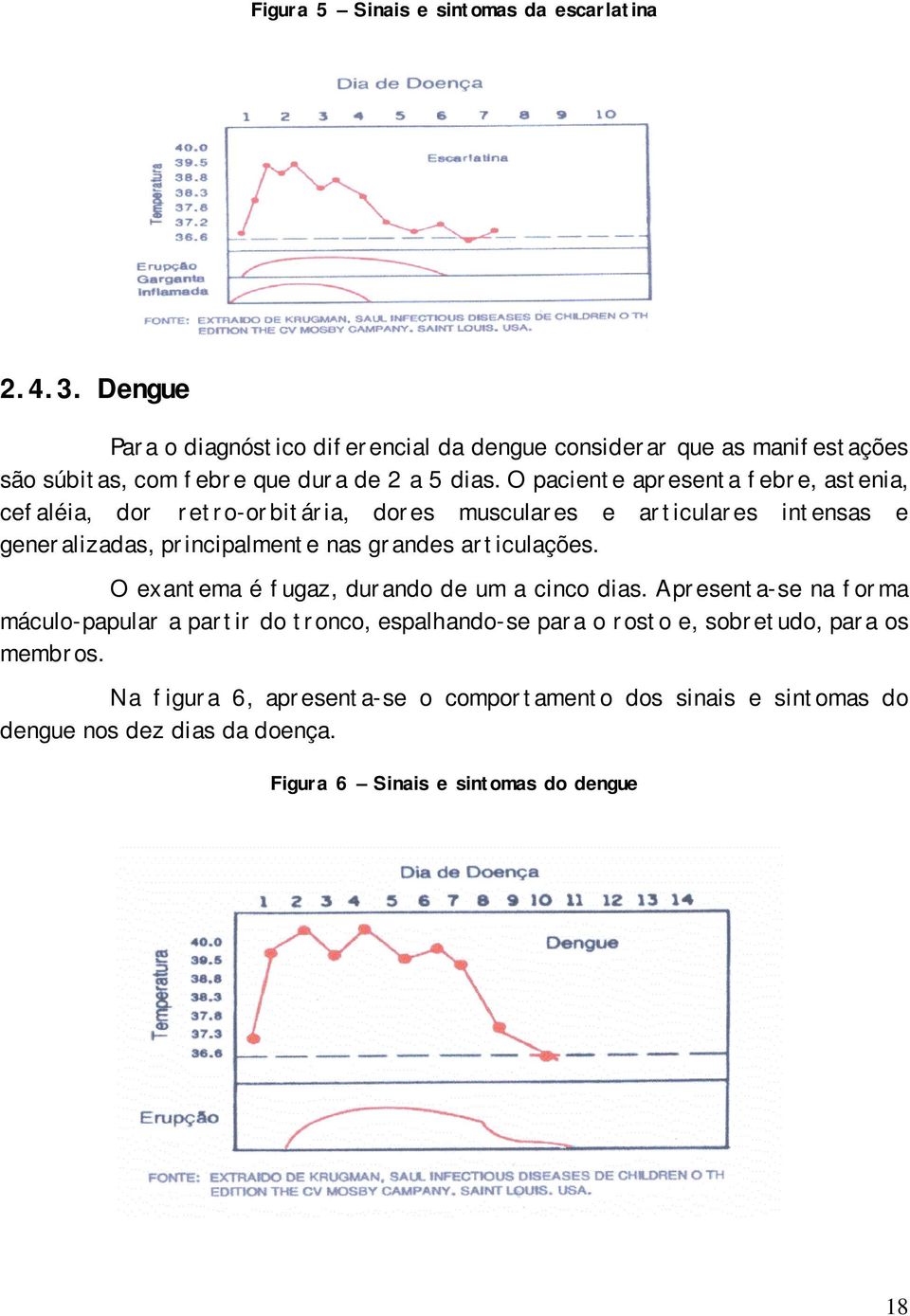 O paciente apresenta febre, astenia, cefaléia, dor retro-orbitária, dores musculares e articulares intensas e generalizadas, principalmente nas grandes