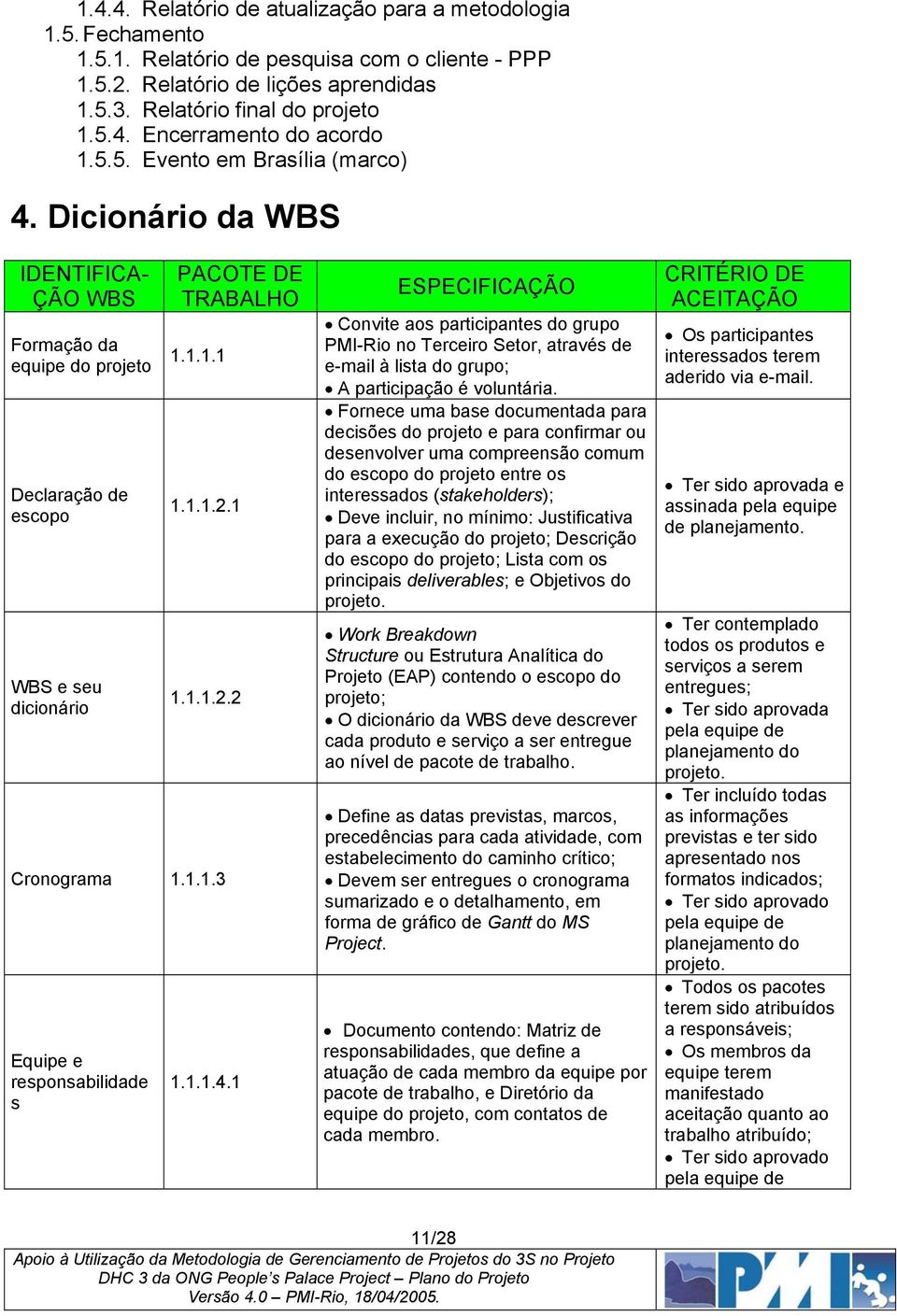 1.1.3 Equipe e responsabilidade s 1.1.1.4.1 ESPECIFICAÇÃO Convite aos participantes do grupo PMI-Rio no Terceiro Setor, através de e-mail à lista do grupo; A participação é voluntária.