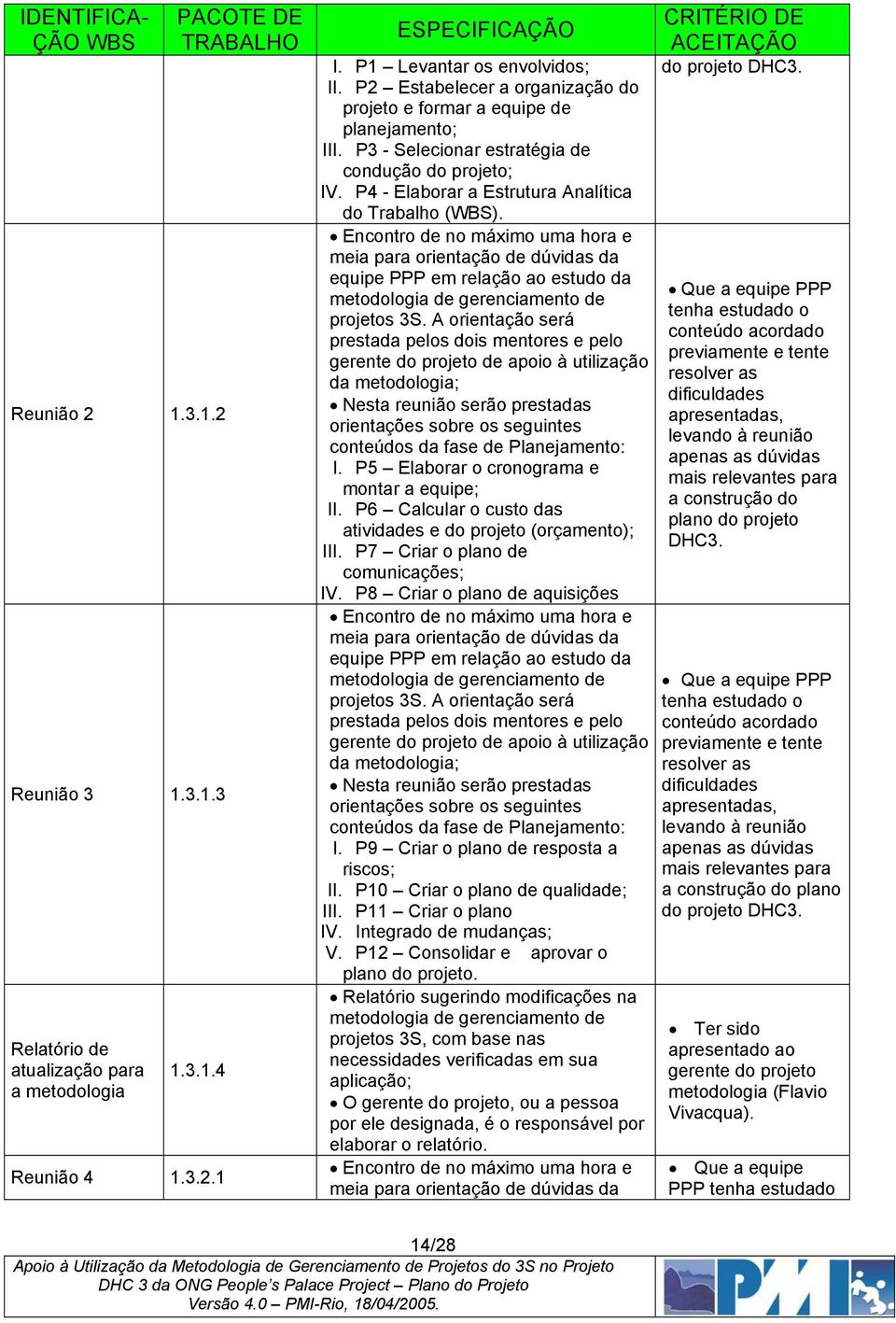 Encontro de no máximo uma hora e meia para orientação de dúvidas da equipe PPP em relação ao estudo da metodologia de gerenciamento de projetos 3S.