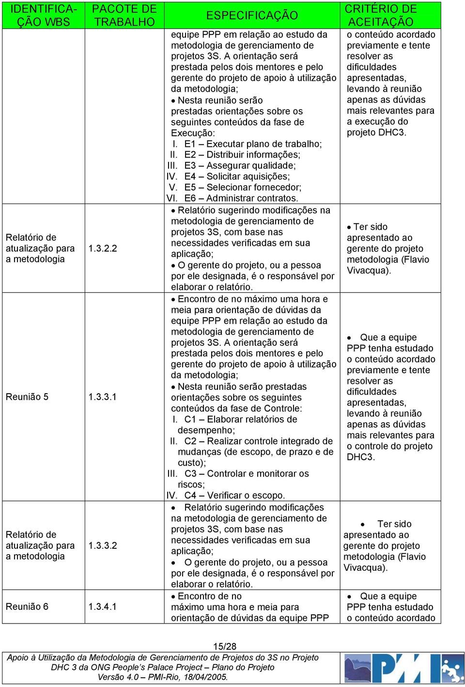 A orientação será prestada pelos dois mentores e pelo gerente do projeto de apoio à utilização da metodologia; Nesta reunião serão prestadas orientações sobre os seguintes conteúdos da fase de