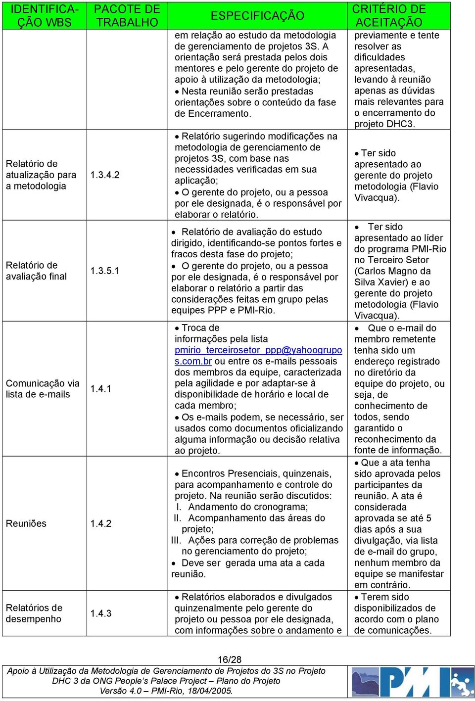 A orientação será prestada pelos dois mentores e pelo gerente do projeto de apoio à utilização da metodologia; Nesta reunião serão prestadas orientações sobre o conteúdo da fase de Encerramento.