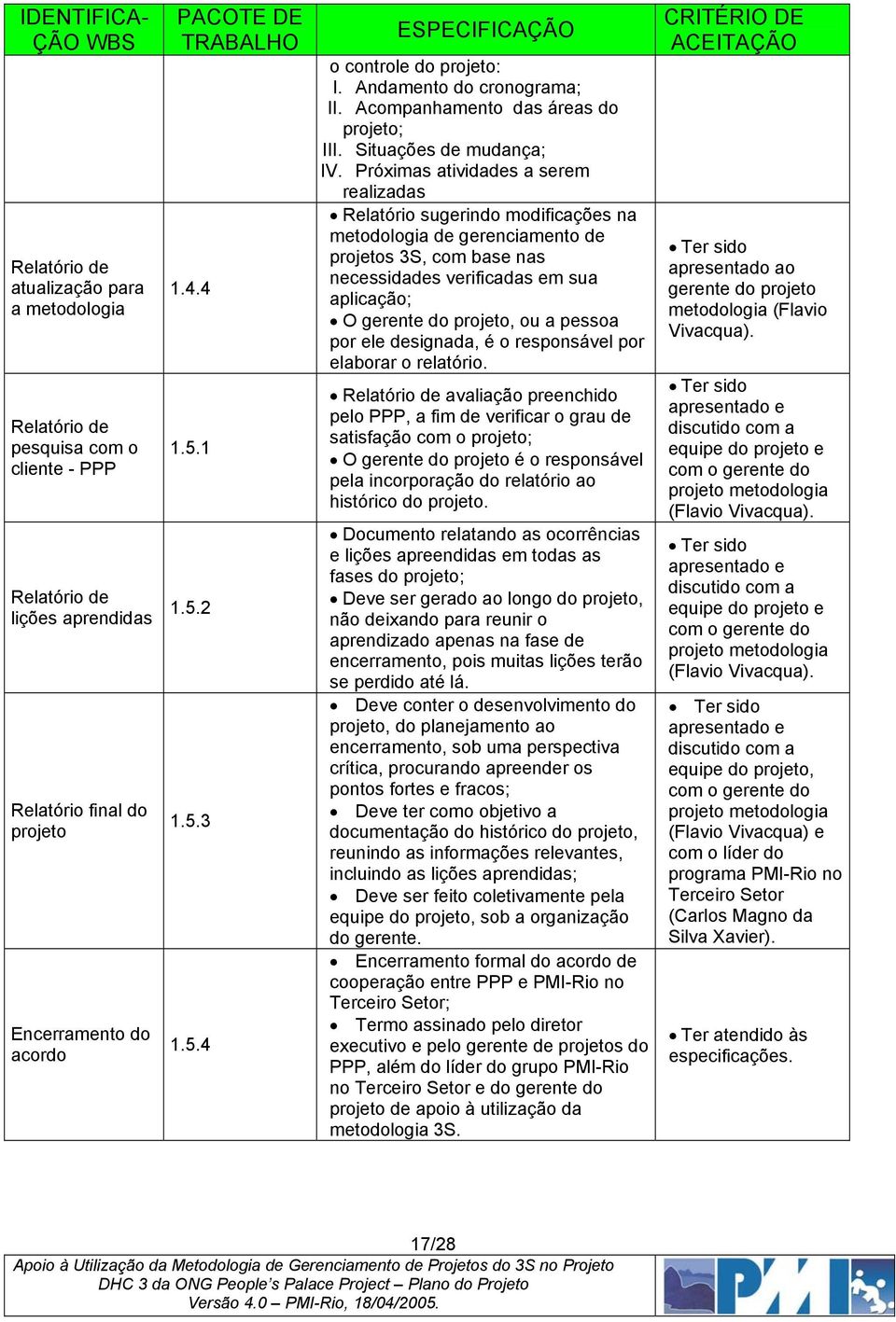 Próximas atividades a serem realizadas Relatório sugerindo modificações na metodologia de gerenciamento de projetos 3S, com base nas necessidades verificadas em sua aplicação; O gerente do projeto,