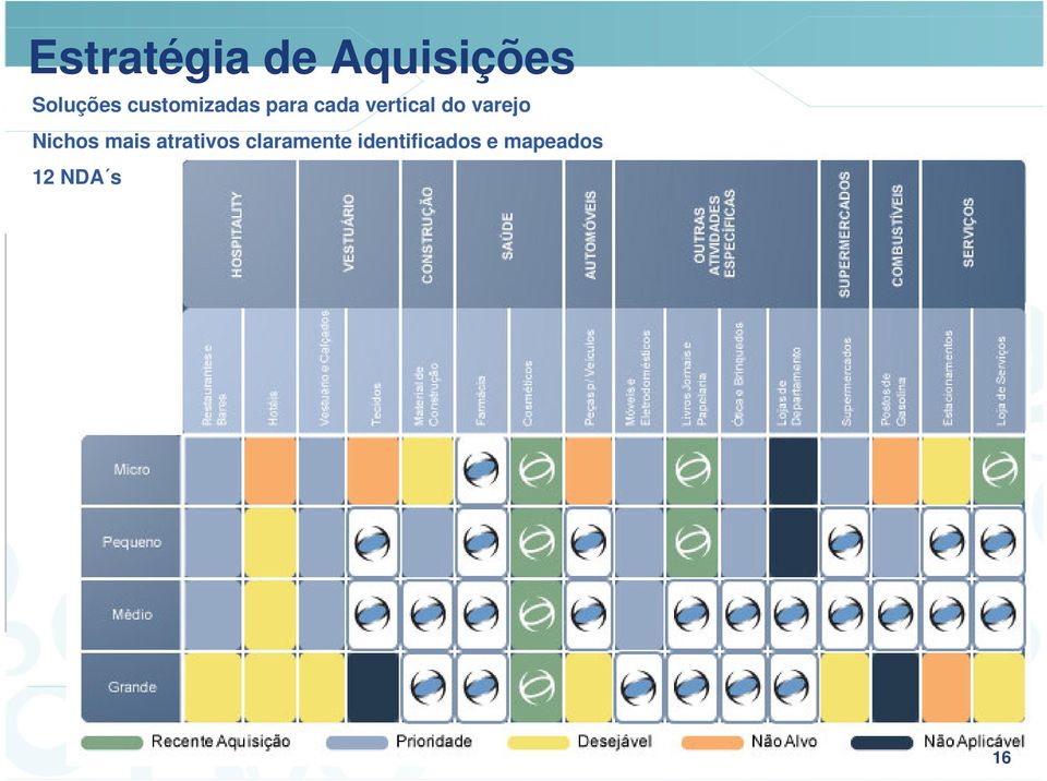 varejo Nichos mais atrativos