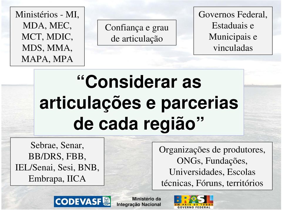 articulações e parcerias de cada região Sebrae, Senar, BB/DRS, FBB, IEL/Senai, Sesi, BNB,