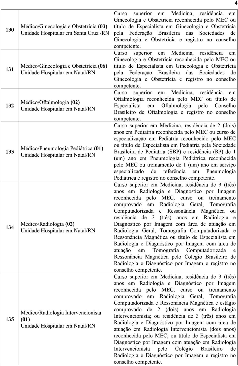 Obstetrícia pela Federação Brasileira das Sociedades de Ginecologia e Obstetrícia e registro no conselho Curso superior em Medicina, residência em Ginecologia e Obstetrícia reconhecida pelo MEC ou