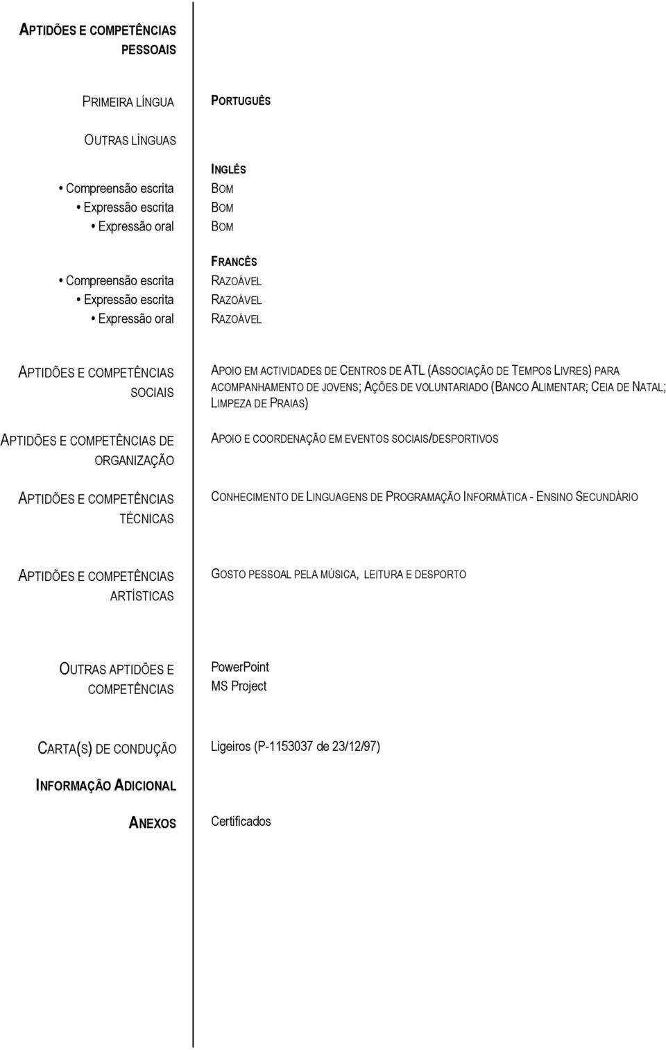 PRAIAS) DE ORGANIZAÇÃO TÉCNICAS APOIO E COORDENAÇÃO EM EVENTOS SOCIAIS/DESPORTIVOS CONHECIMENTO DE LINGUAGENS DE PROGRAMAÇÃO INFORMÁTICA - ENSINO SECUNDÁRIO ARTÍSTICAS GOSTO