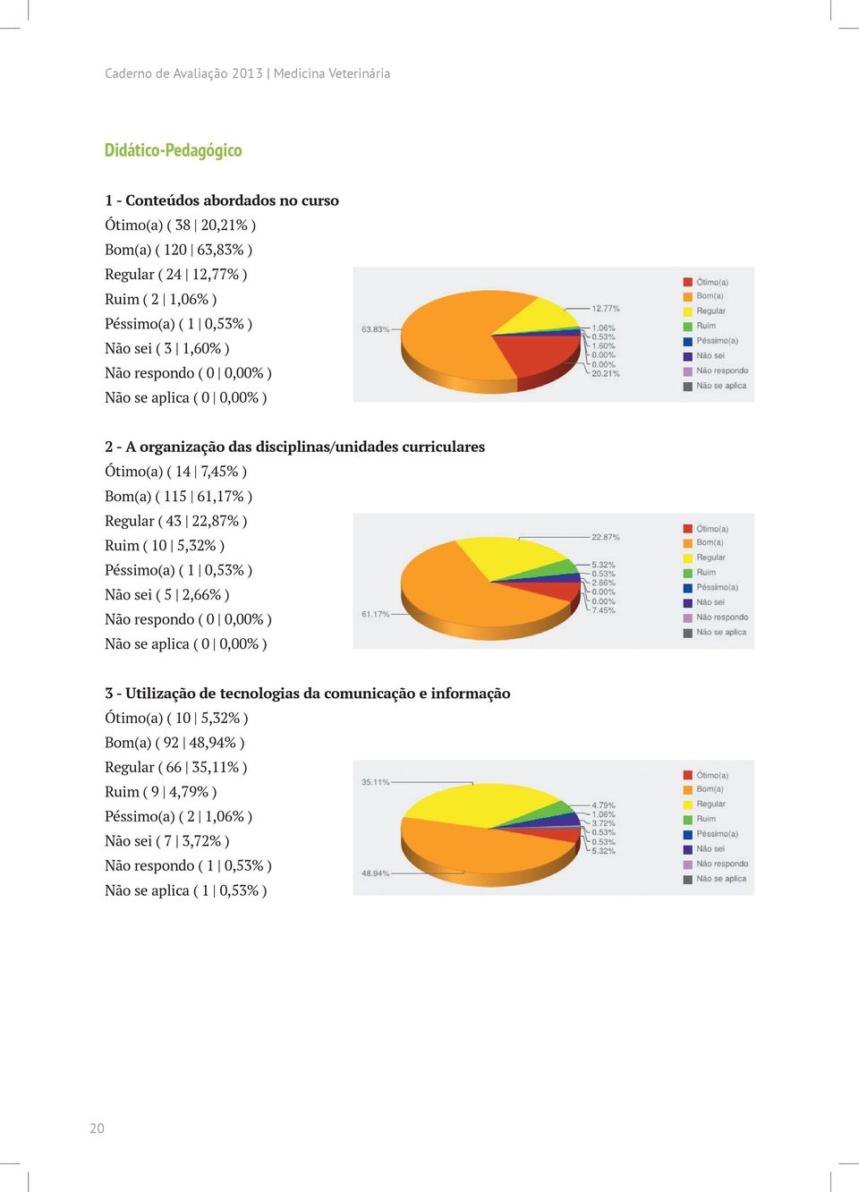 61,17% ) Regular ( 43 22,87% ) Ruim ( 10 5,32% ) Péssimo(a) ( 1 0,53% ) Não sei ( 5 2,66% ) Não respondo ( 0 0,00% ) Não se aplica ( 0 0,00% ) 3 - Utilização de tecnologias da