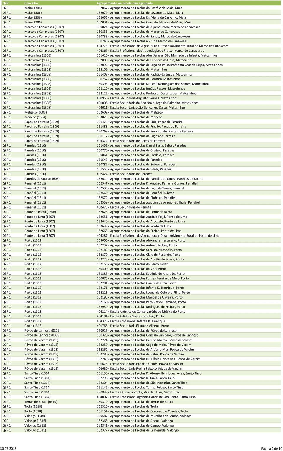 Canaveses QZP 1 Marco de Canaveses (1307) 150836 - Agrupamento de Escolas de Marco de Canaveses QZP 1 Marco de Canaveses (1307) 150733 - Agrupamento de Escolas de Sande, Marco de Canaveses QZP 1