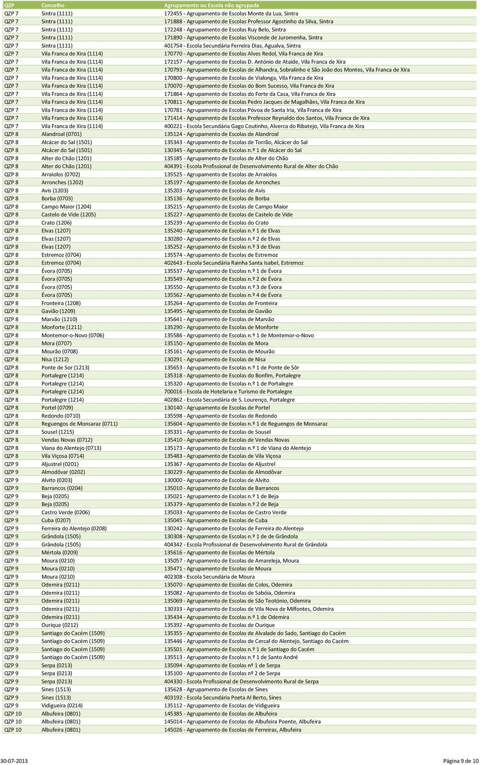 QZP 7 Vila Franca de Xira (1114) 170770 - Agrupamento de Escolas Alves Redol, Vila Franca de Xira QZP 7 Vila Franca de Xira (1114) 172157 - Agrupamento de Escolas D.