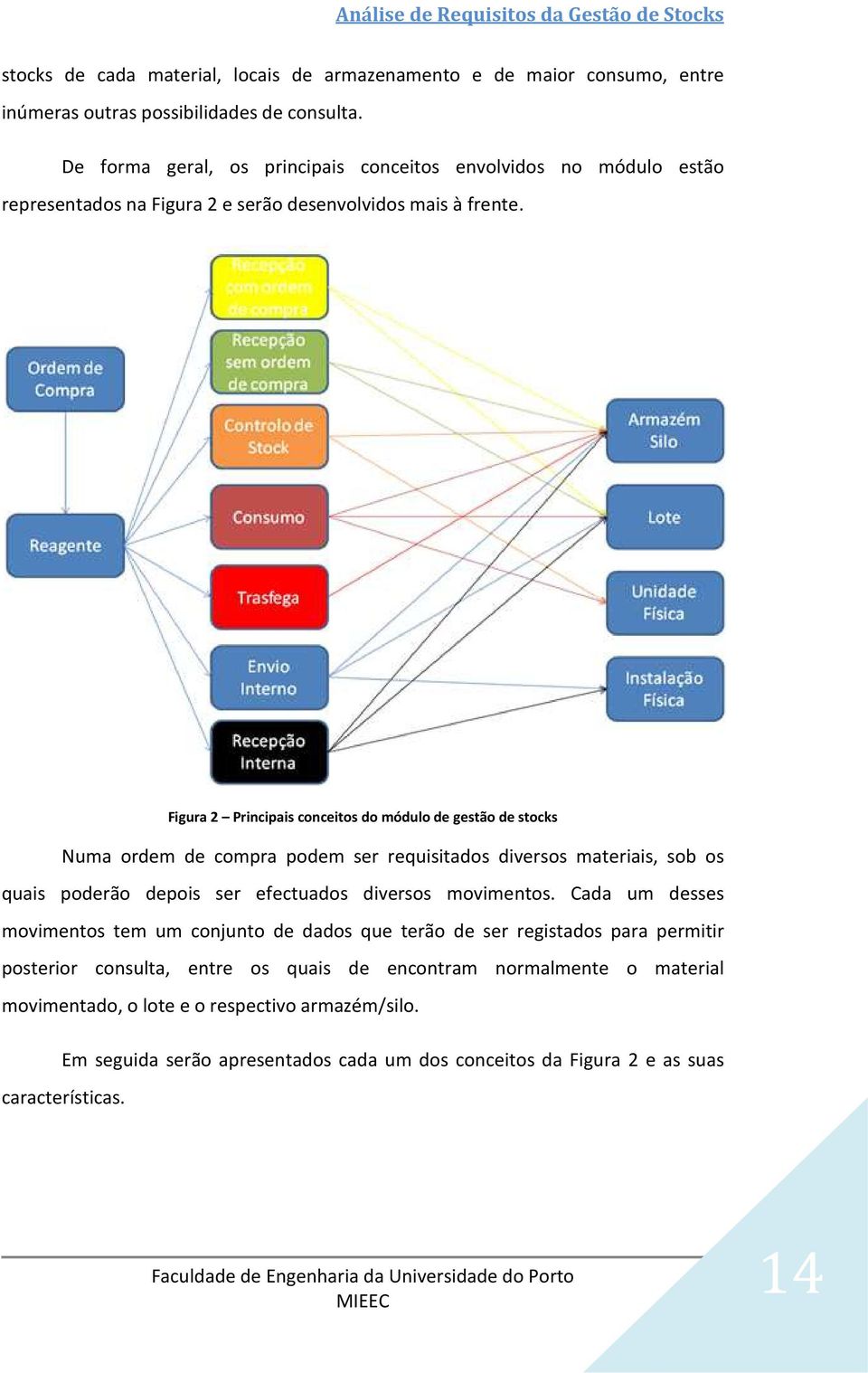 Figura 2 Principais conceitos do módulo de gestão de stocks Numa ordem de compra podem ser requisitados diversos materiais, sob os quais poderão depois ser efectuados diversos movimentos.