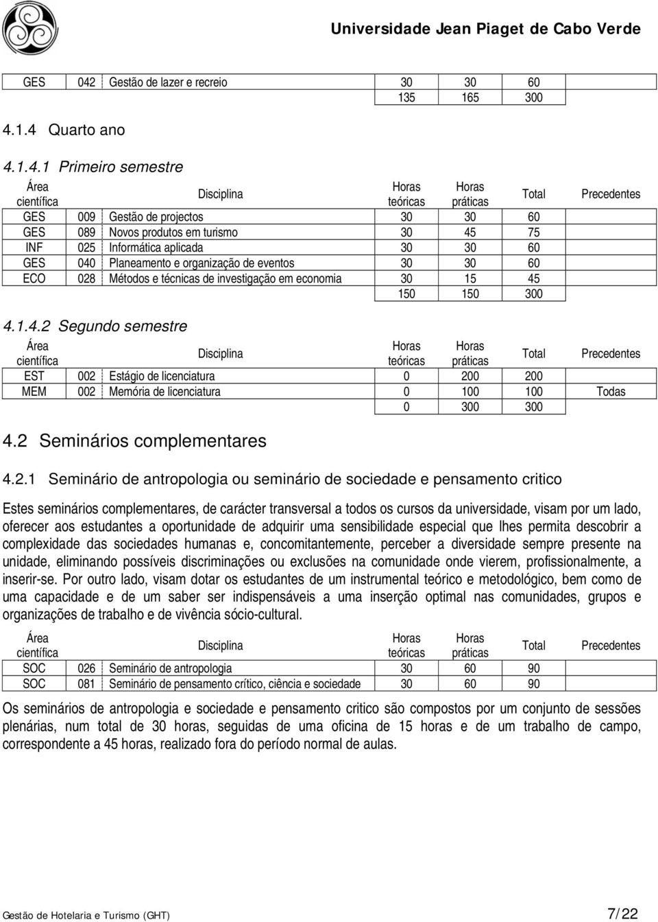 1.4 Quarto ano 4.1.4.1 Primeiro semestre Área Horas Horas Disciplina científica teóricas práticas Total GES 009 Gestão de projectos 30 30 60 GES 089 Novos produtos em turismo 30 45 75 INF 025