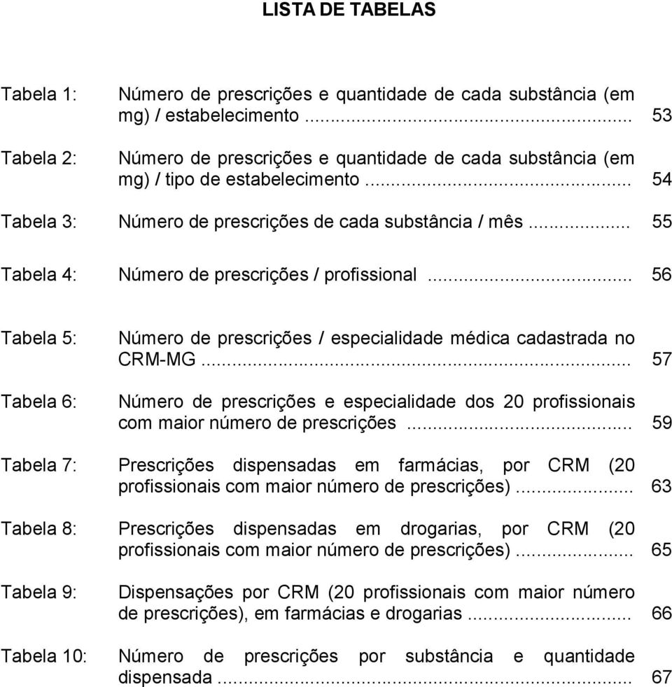 .. 55 Tabela 4: Número de prescrições / profissional... 56 Tabela 5: Tabela 6: Número de prescrições / especialidade médica cadastrada no CRM-MG.