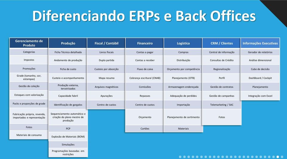 de custo Custeio por absorção Fluxo de caixa Orçamento por competência Regionalização Cubo de decisão Grade (tamanho, cor, estampas) Custeio e acompanhamento Mapa resumo Cobrança escritural (CNAB)