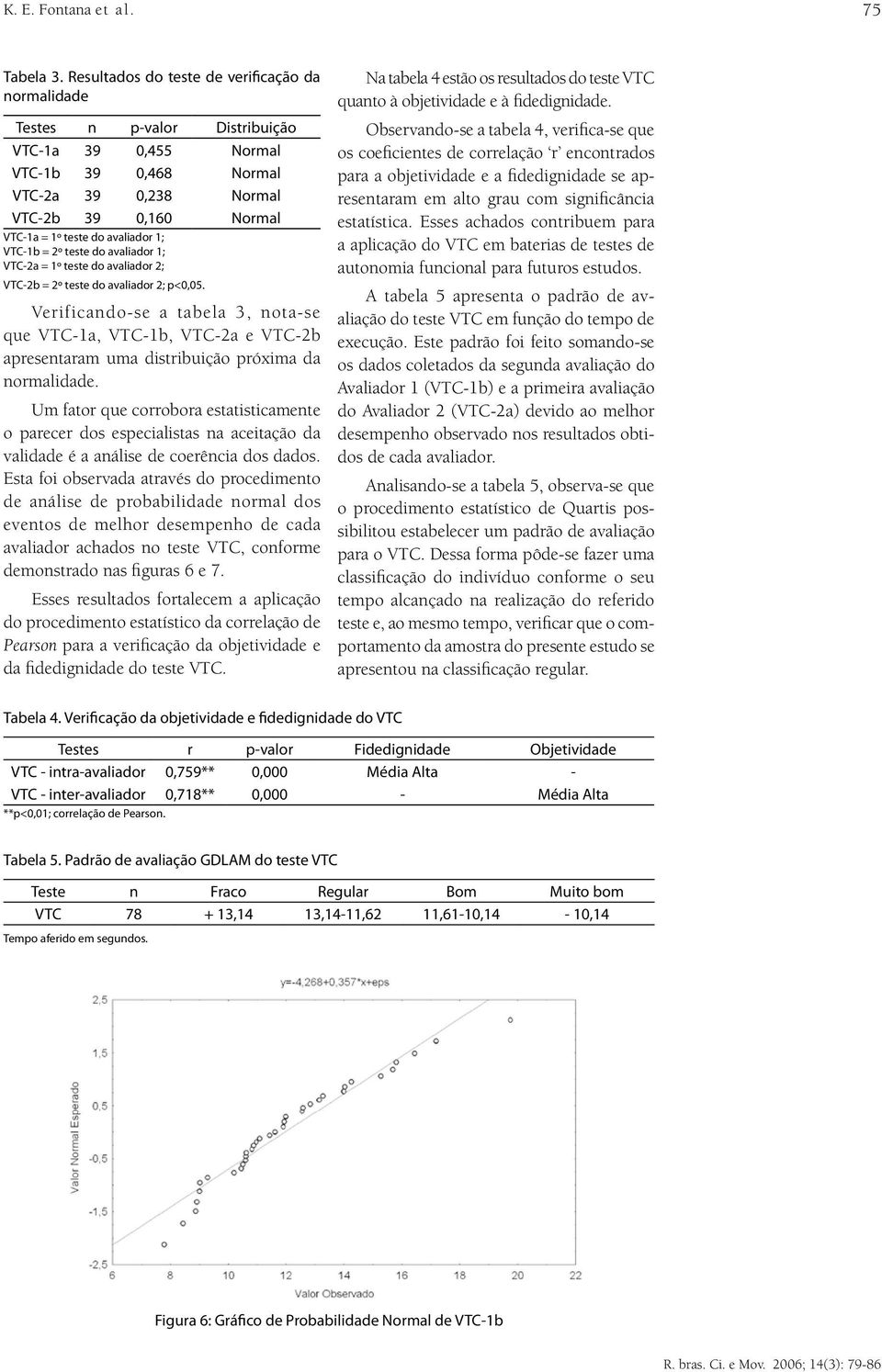 avaliador 1; VTC-1b = 2º teste do avaliador 1; VTC-2a = 1º teste do avaliador 2; VTC-2b = 2º teste do avaliador 2; p<0,05.