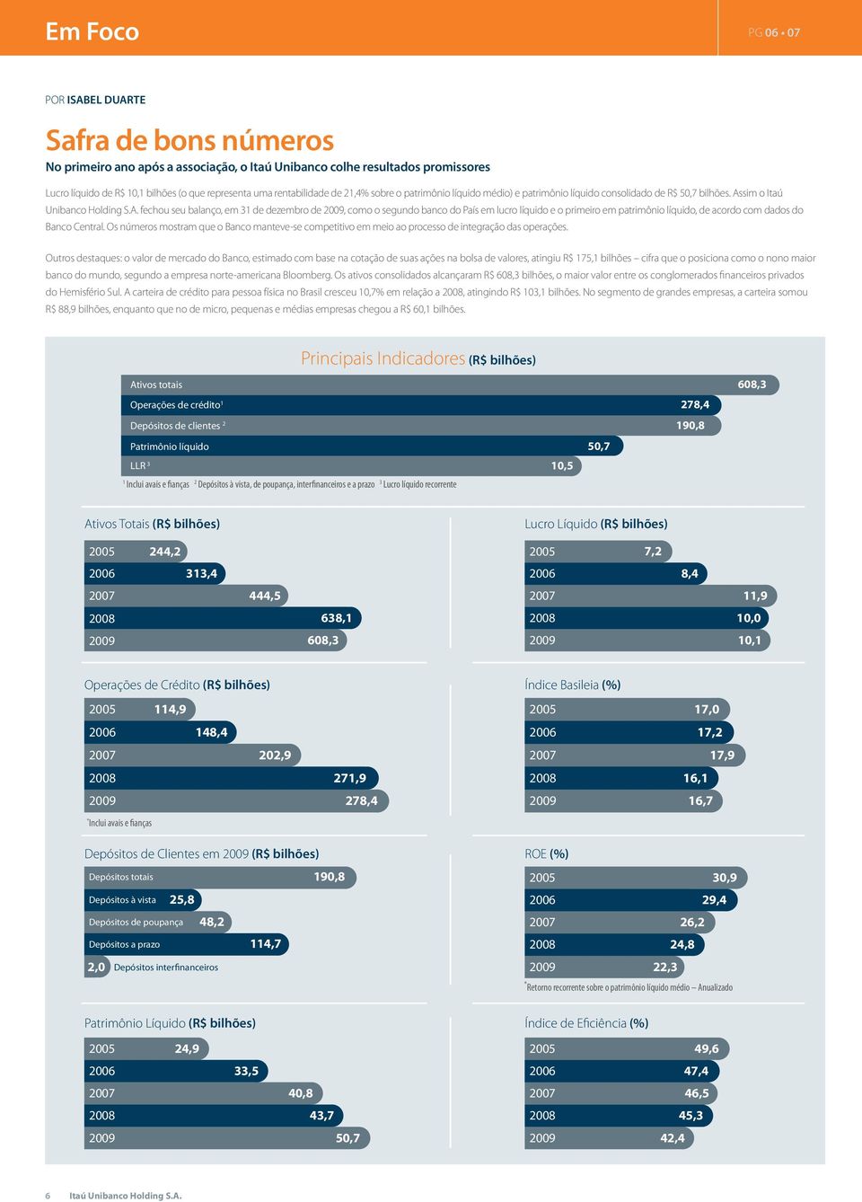 sim o Itaú Unibanco Holding S.A. fechou seu balanço, em 31 de dezembro de 2009, como o segundo banco do País em lucro líquido e o primeiro em patrimônio líquido, de acordo com dados do Banco Central.