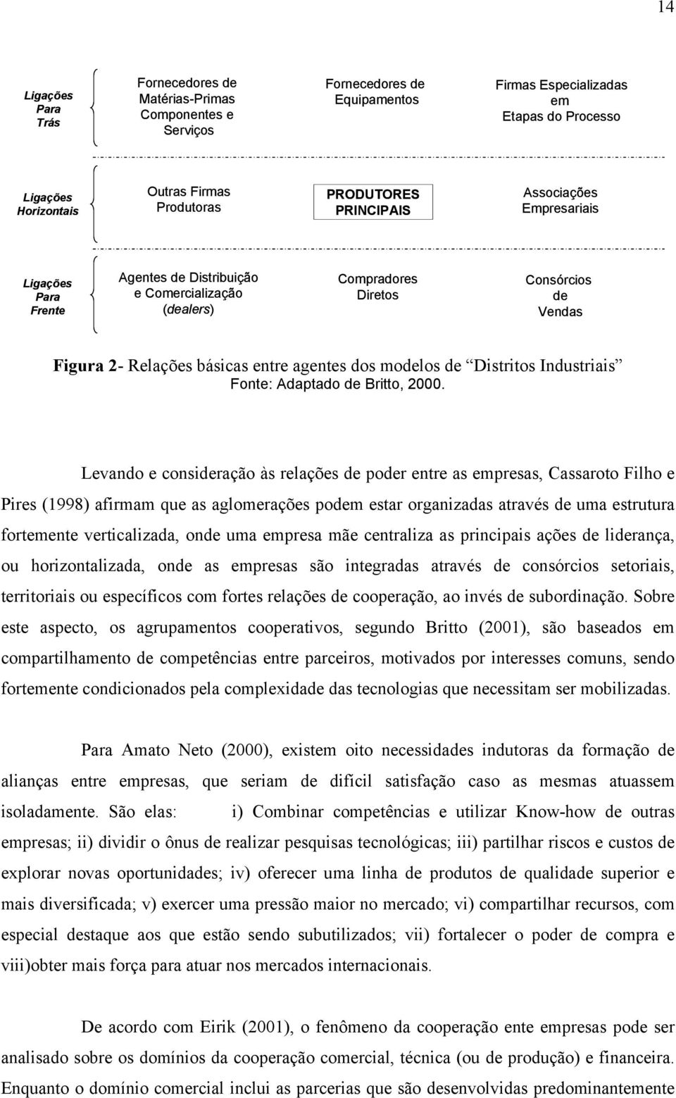 agentes dos modelos de Distritos Industriais Fonte: Adaptado de Britto, 2000.