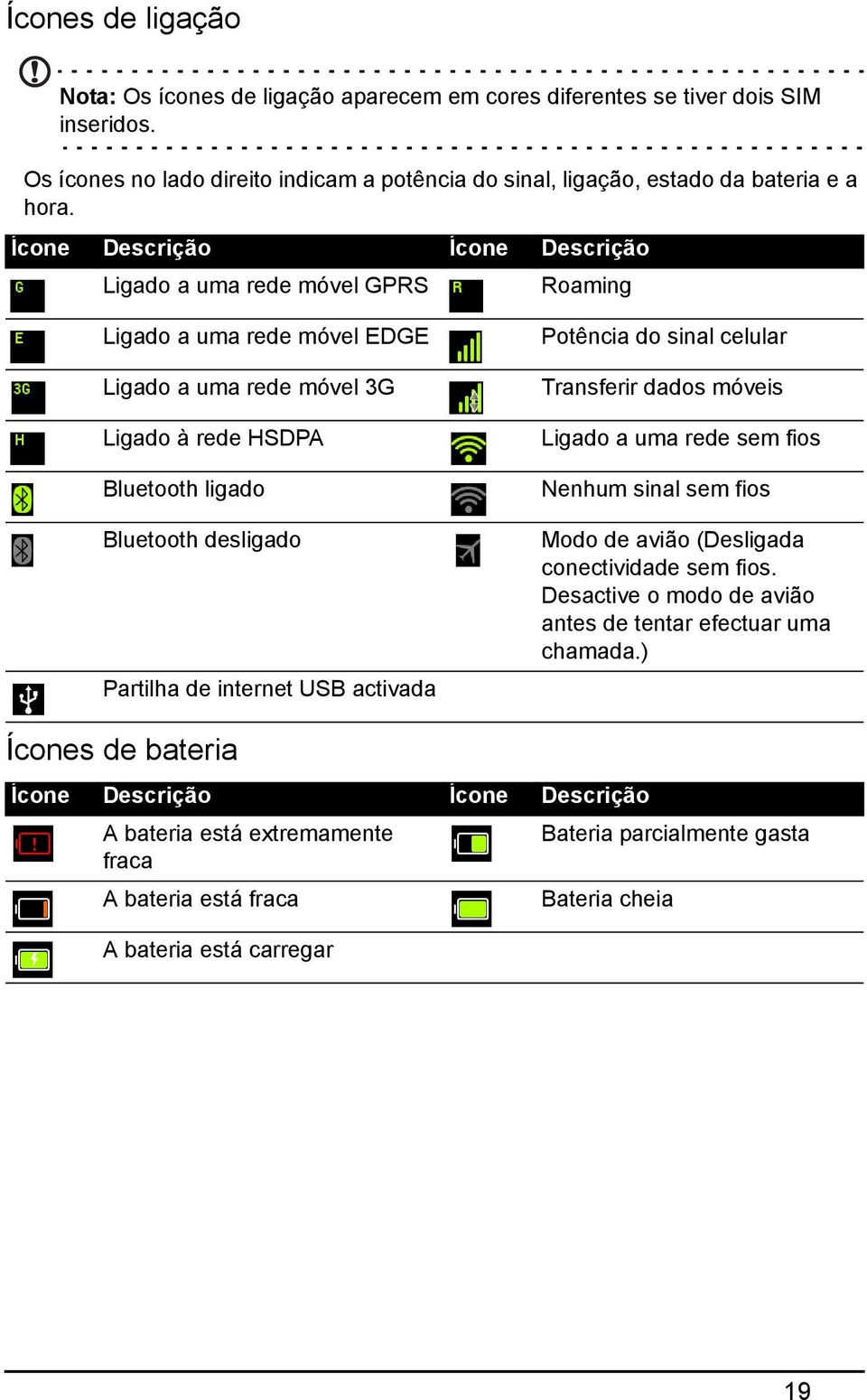 internet USB activada Potência do sinal celular Transferir dados móveis Ligado a uma rede sem fios Nenhum sinal sem fios Modo de avião (Desligada conectividade sem fios.