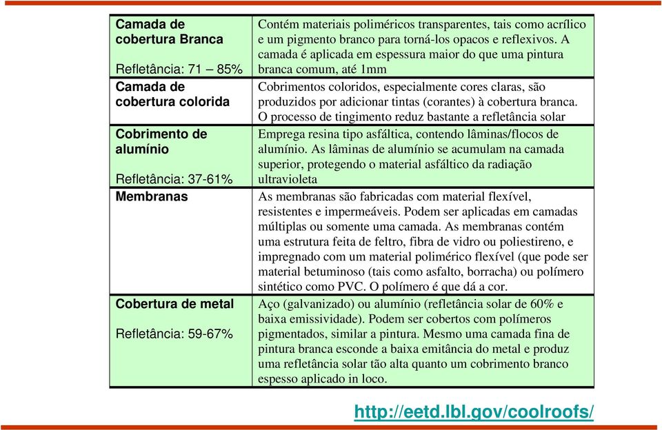 A camada é aplicada em espessura maior do que uma pintura branca comum, até 1mm Cobrimentos coloridos, especialmente cores claras, são produzidos por adicionar tintas (corantes) à cobertura branca.