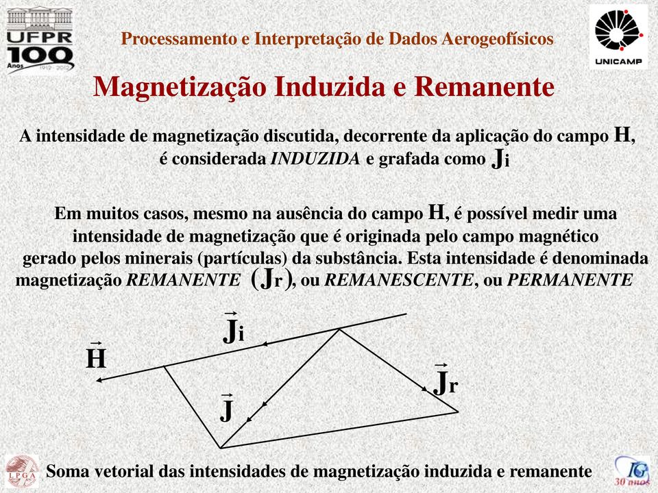 é originada pelo campo magnético gerado pelos minerais (partículas) da substância.