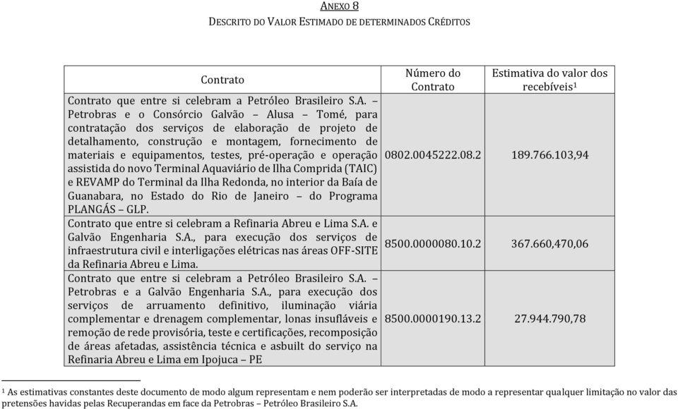 Baía de Guanabara, no Estado do Rio de Janeiro do Programa PLANGÁS GLP. Contrato que entre si celebram a Refinaria Abreu e Lima S.A. e Galvão Engenharia S.A., para execução dos serviços de infraestrutura civil e interligações elétricas nas áreas OFF-SITE da Refinaria Abreu e Lima.