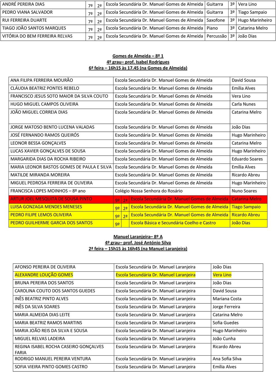 45 (na Gomes de ) ANA FILIPA FERREIRA MOURÃO David Sousa CLÁUDIA BEATRIZ PONTES REBELO Emília Alves FRANCISCO JESUS SOTO MAIOR DA SILVA COUTO Vera Lino HUGO MIGUEL CAMPOS OLIVEIRA Carla Nunes JOÃO