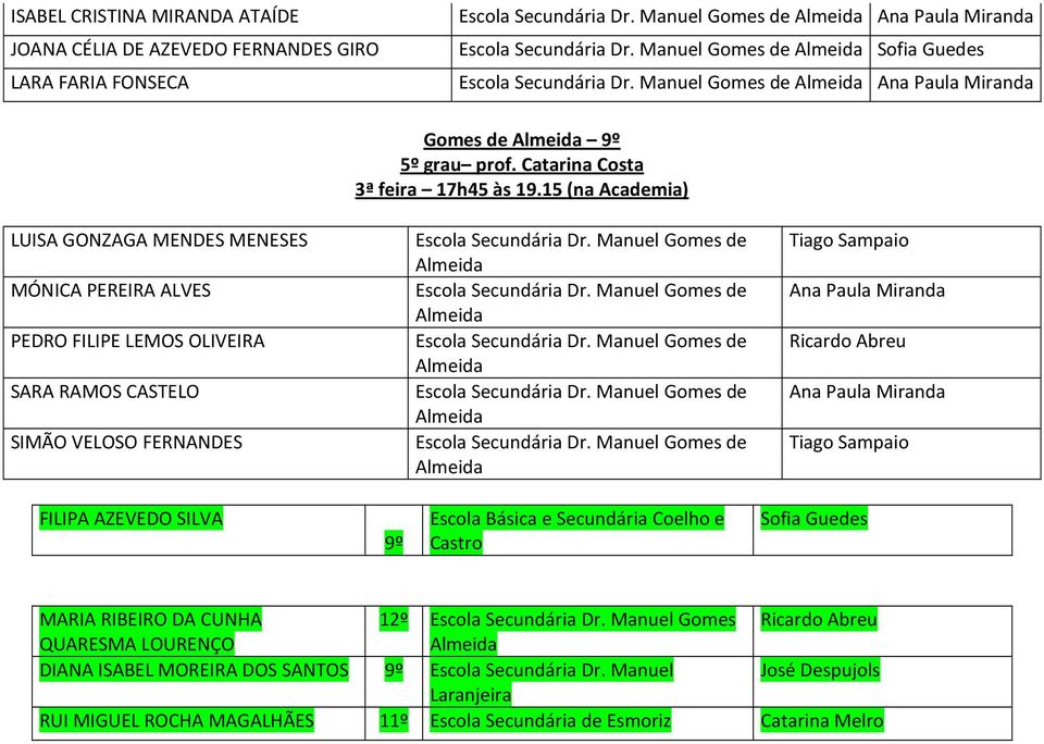 15 (na Academia) Tiago Sampaio Ana Paula Miranda Ricardo Abreu Ana Paula Miranda Tiago Sampaio FILIPA AZEVEDO SILVA 9º Escola Básica e Secundária Coelho e Castro Sofia Guedes MARIA