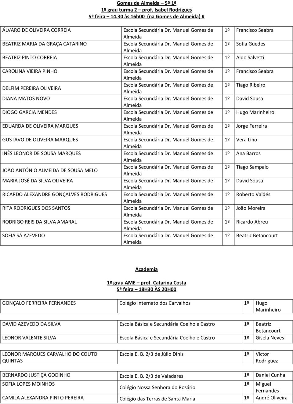 EDUARDA DE OLIVEIRA MARQUES GUSTAVO DE OLIVEIRA MARQUES INÊS LEONOR DE SOUSA MARQUES JOÃO ANTÓNIO ALMEIDA DE SOUSA MELO MARIA JOSÉ DA SILVA OLIVEIRA RICARDO ALEXANDRE GONÇALVES RODRIGUES RITA