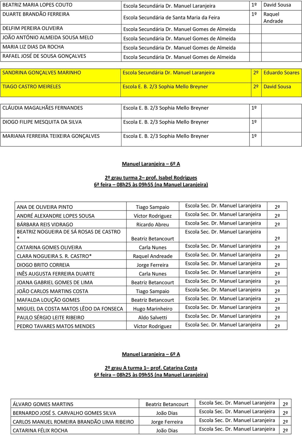 da Feira Raquel Andrade SANDRINA GONÇALVES MARINHO Escola Secundária Dr. Manuel Laranjeira 2º Eduardo Soares TIAGO CASTRO MEIRELES Escola E. B.