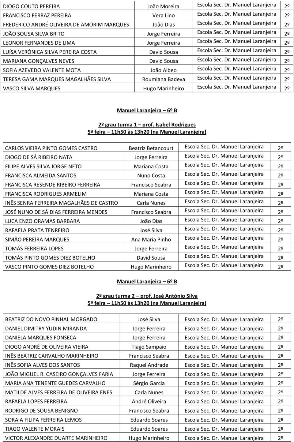 Dr. Manuel Laranjeira 2º MARIANA GONÇALVES NEVES David Sousa Escola Sec. Dr. Manuel Laranjeira 2º SOFIA AZEVEDO VALENTE MOTA João Aibeo Escola Sec. Dr. Manuel Laranjeira 2º TERESA GAMA MARQUES MAGALHÃES SILVA Roumiana Badeva Escola Sec.