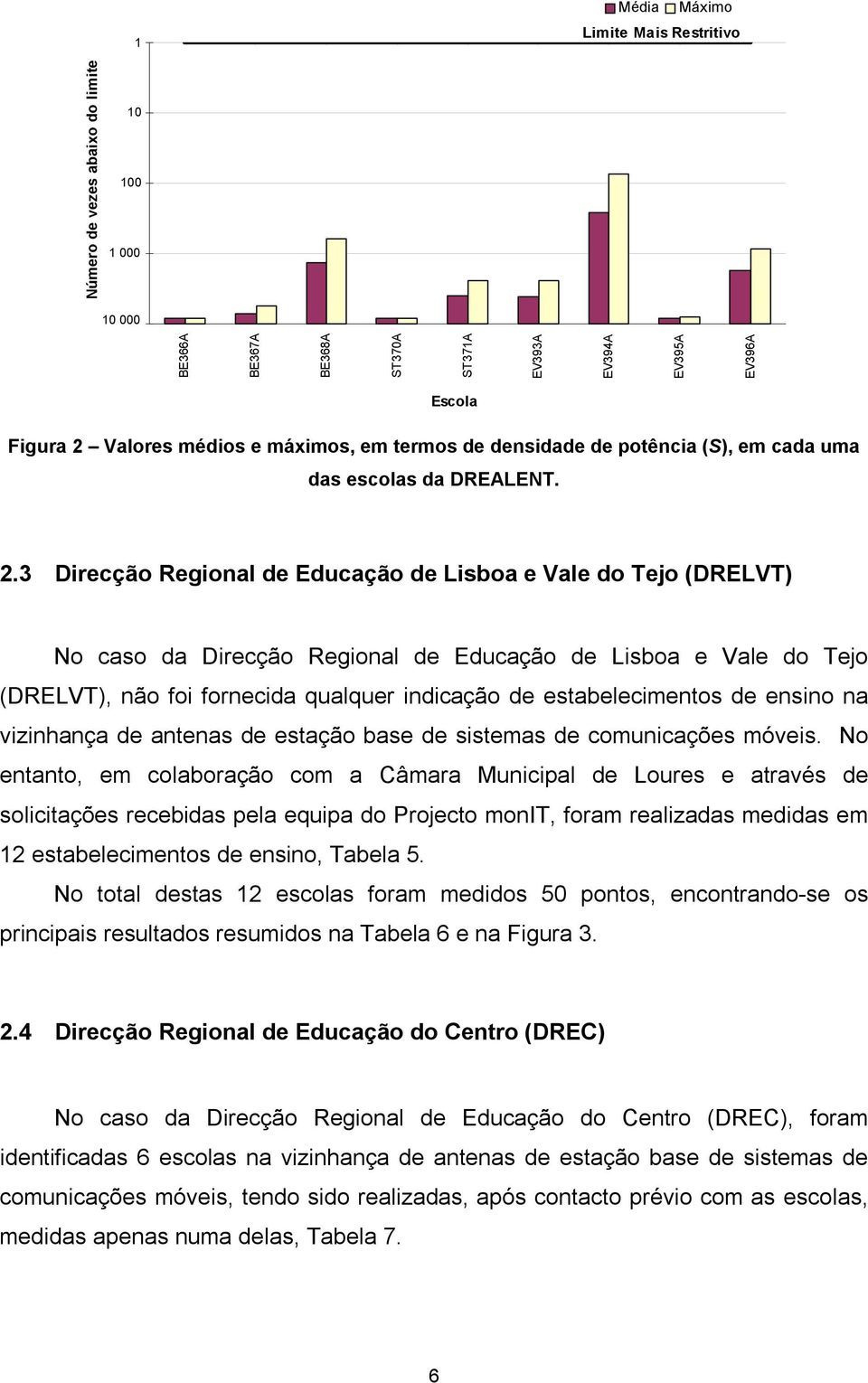 3 Direcção Regional de Educação de Lisboa e Vale do Tejo (DRELVT) No caso da Direcção Regional de Educação de Lisboa e Vale do Tejo (DRELVT), não foi fornecida qualquer indicação de estabelecimentos