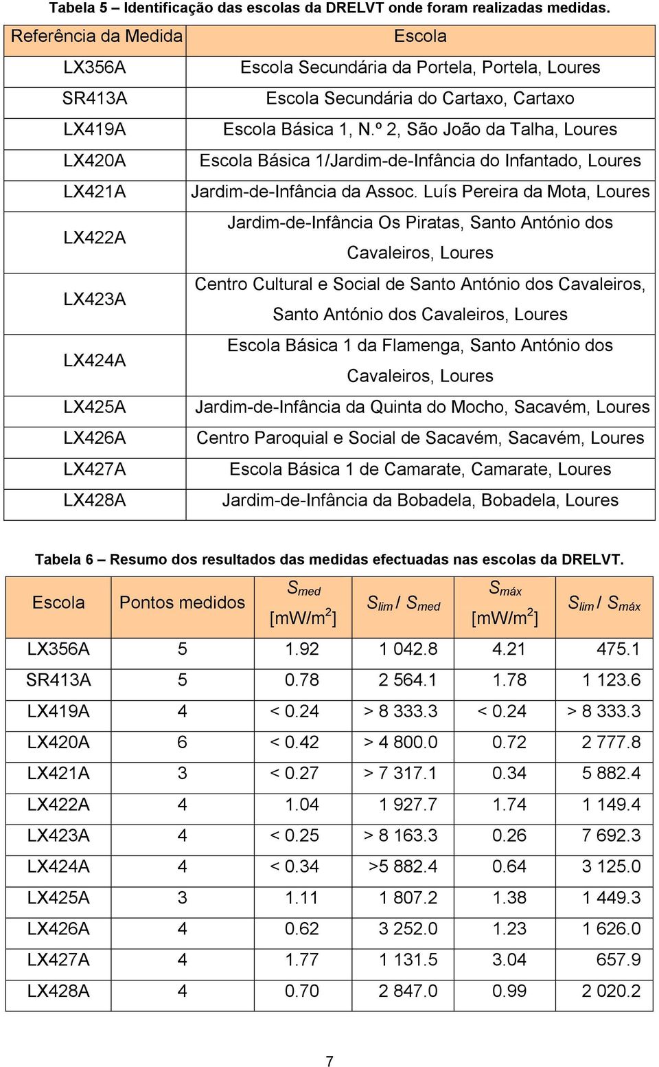 º 2, São João da Talha, Loures LX420A Escola Básica 1/Jardim-de-Infância do Infantado, Loures LX421A Jardim-de-Infância da Assoc.