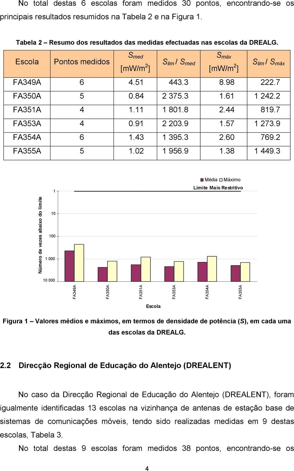 7 FA350A 5 0.84 2 375.3 1.61 1 242.2 FA351A 4 1.11 1 801.8 2.44 819.7 FA353A 4 0.91 2 203.9 1.57 1 273.9 FA354A 6 1.43 1 395.3 2.60 769.2 FA355A 5 1.02 1 956.9 1.38 1 449.