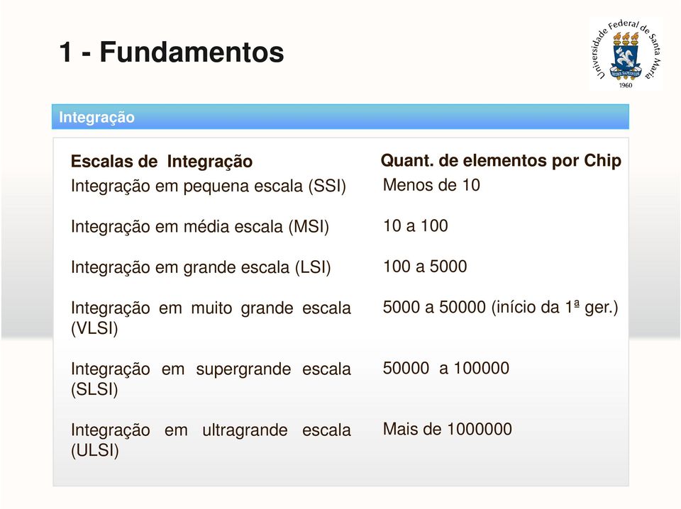 supergrande escala (SLSI) Quant.