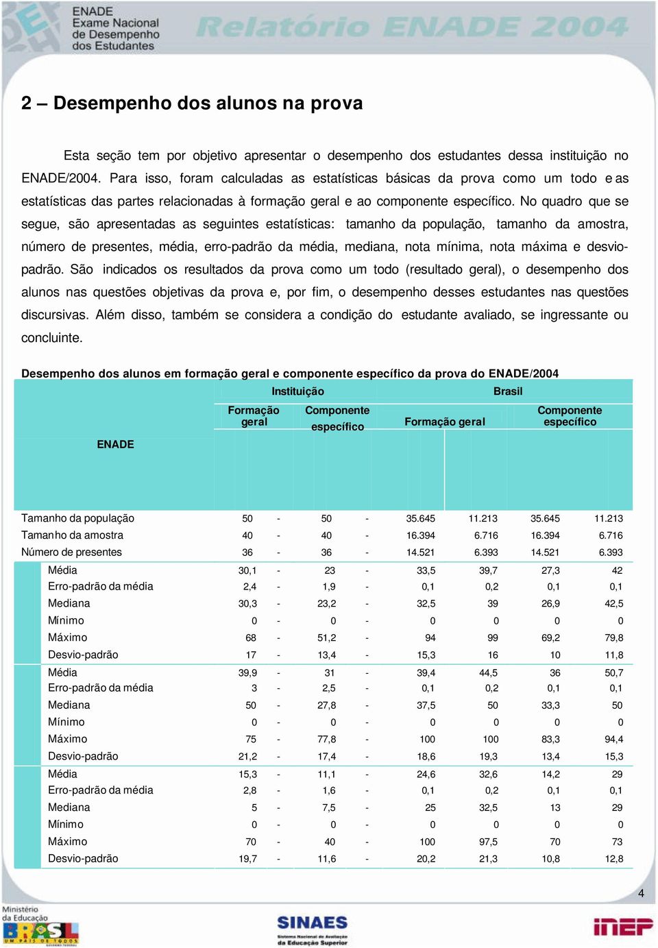 No quadro que se segue, são apresentadas as seguintes estatísticas: tamanho da população, tamanho da amostra, número de presentes, média, erro-padrão da média, mediana, nota mínima, nota máxima e