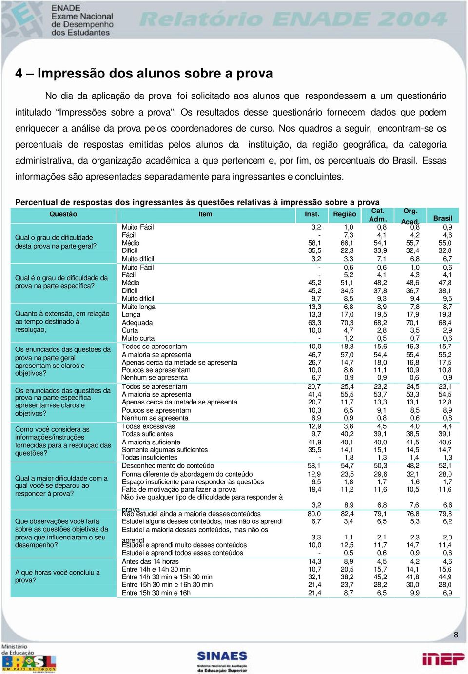 Nos quadros a seguir, encontram-se os percentuais de respostas emitidas pelos alunos da instituição, da região geográfica, da categoria administrativa, da organização acadêmica a que pertencem e, por