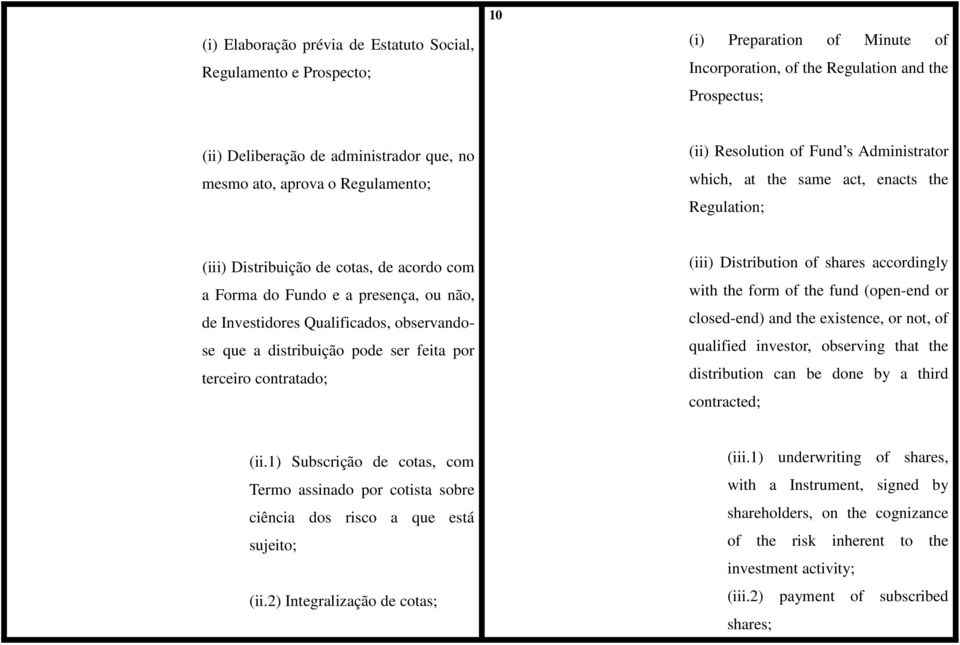 Investidores Qualificados, observandose que a distribuição pode ser feita por terceiro contratado; (iii) Distribution of shares accordingly with the form of the fund (open-end or closed-end) and the