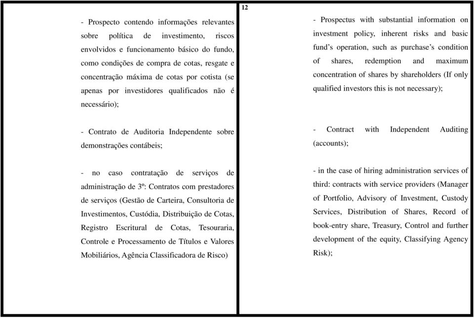 purchase s condition of shares, redemption and maximum concentration of shares by shareholders (If only qualified investors this is not necessary); - Contrato de Auditoria Independente sobre