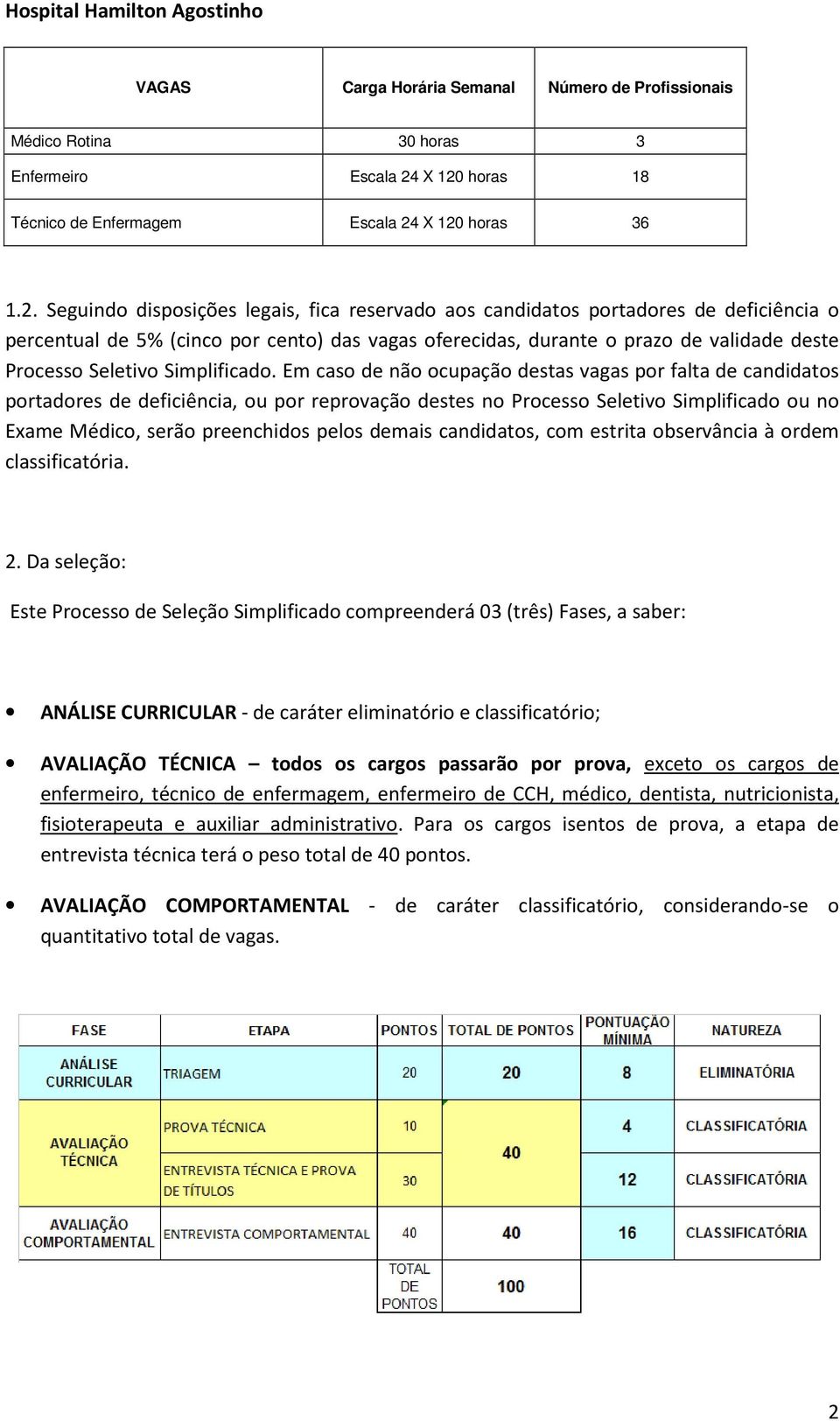 oferecidas, durante o prazo de validade deste Processo Seletivo Simplificado.