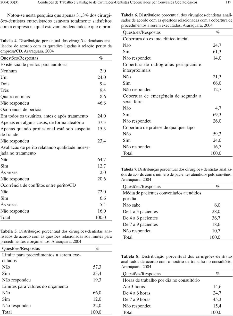 Distribuição porcentual dos cirurgiões-dentistas analisados de acordo com as questões ligadas à relação perito da empresa/cd.