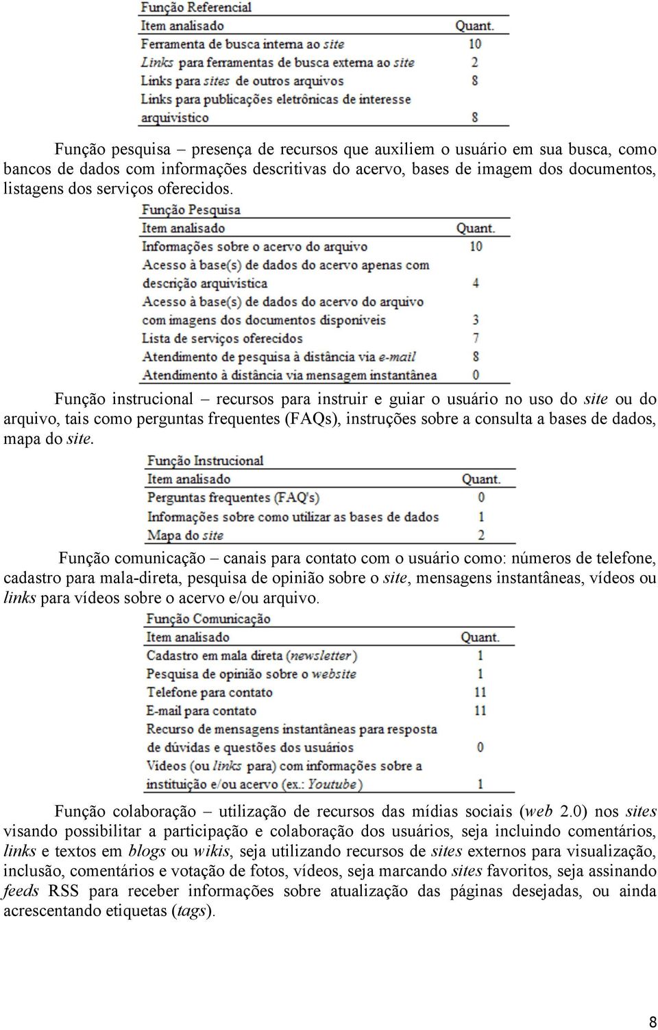 Função comunicação canais para contato com o usuário como: números de telefone, cadastro para mala-direta, pesquisa de opinião sobre o site, mensagens instantâneas, vídeos ou links para vídeos sobre