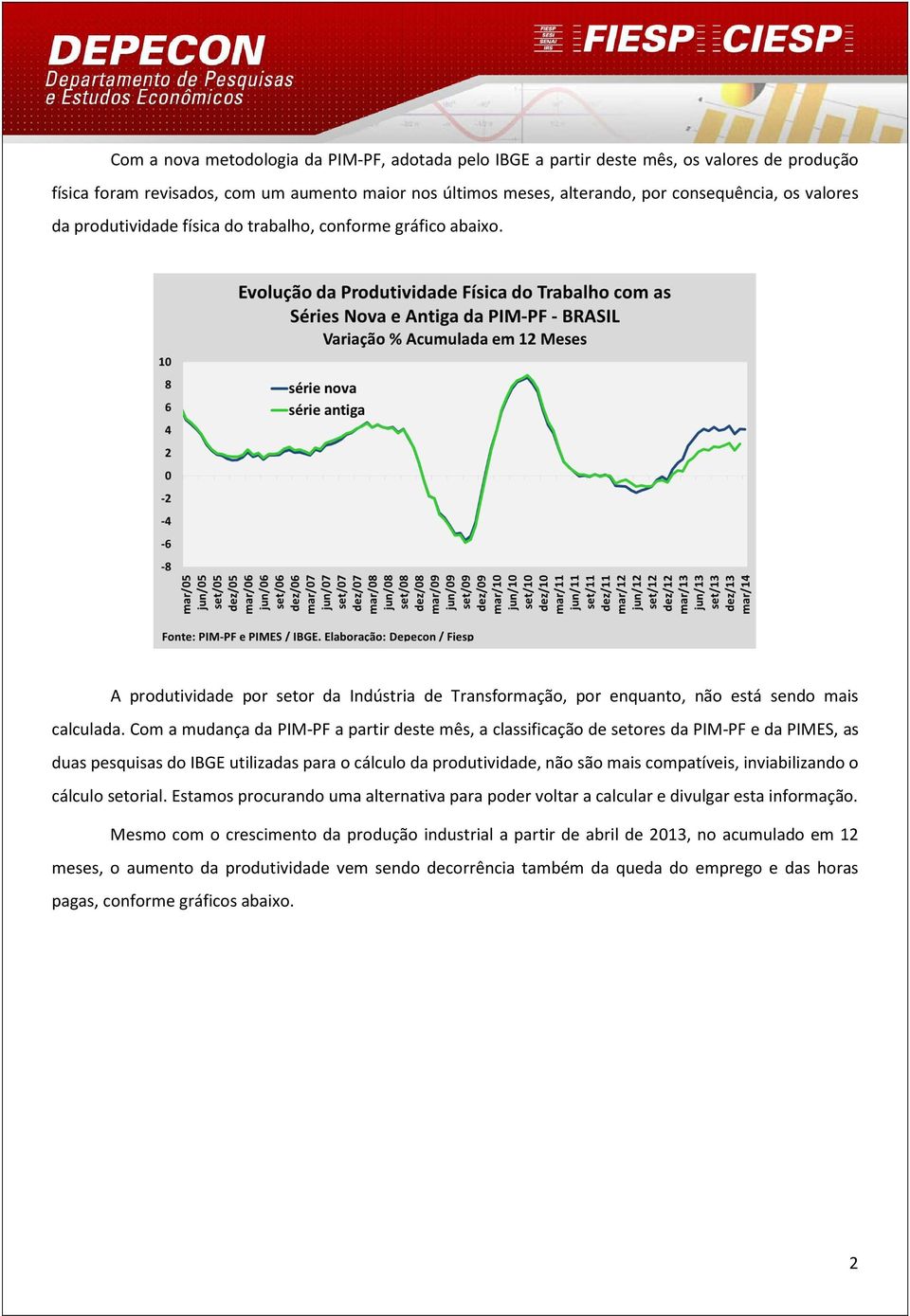 Com a mudança da PIM-PF a partir deste mês, a classificação de setores da PIM-PF e da PIMES, as duas pesquisas do IBGE utilizadas para o cálculo da produtividade, não são mais compatíveis,