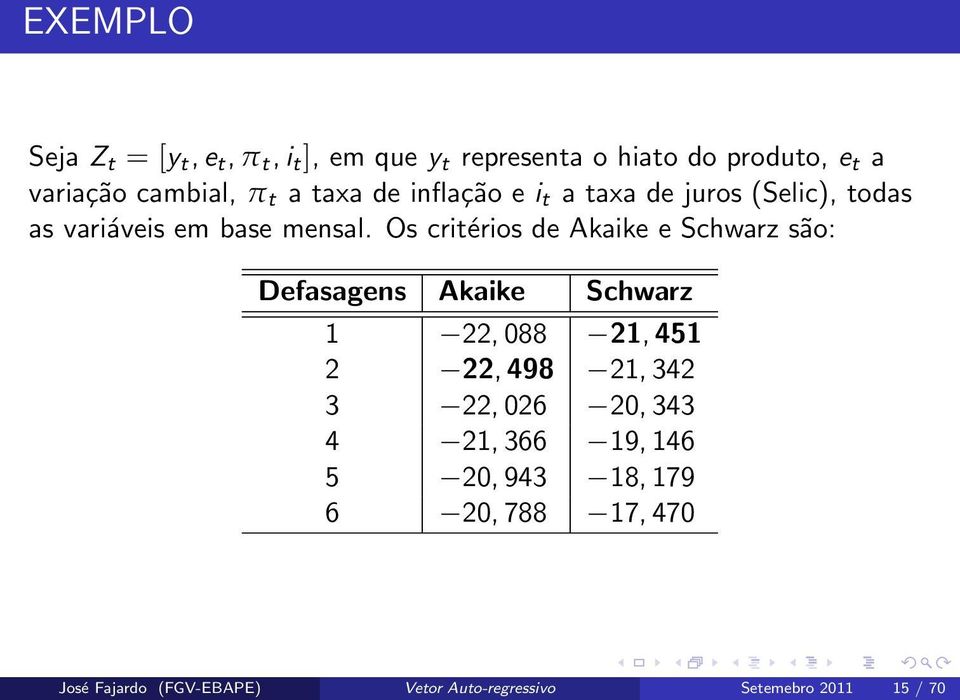 Os critérios de Akaike e Schwarz são: Defasagens Akaike Schwarz 1 22, 088 21, 451 2 22, 498 21, 342 3 22, 026