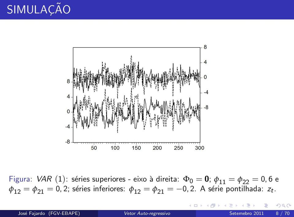 séries inferiores: φ 12 = φ 21 = 0, 2.